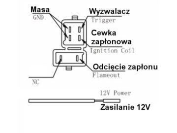 MODUL CG125 JT ROY10832